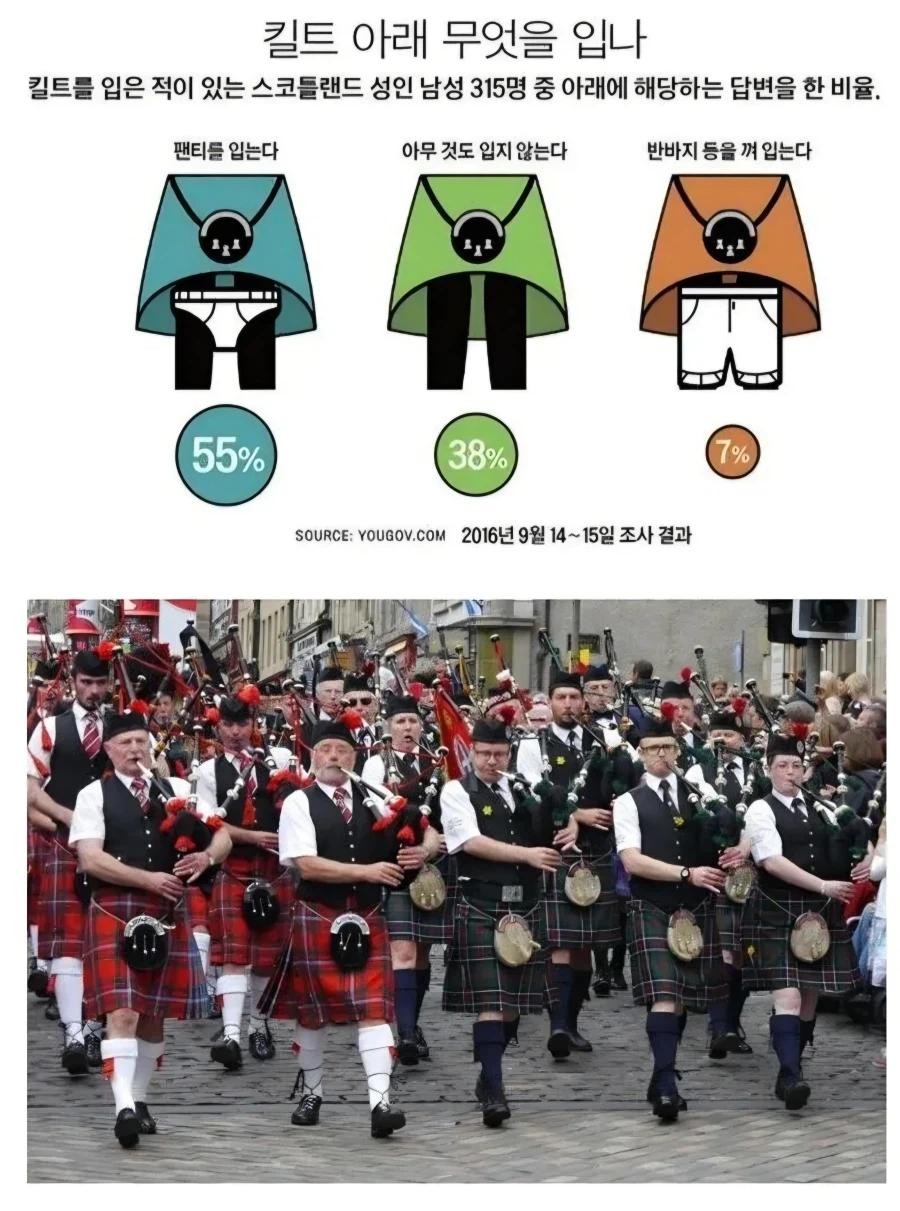 SPORTS SOS | 치마 아래에 아무 것도 입지 않는 사람 비율 38% 확인 필수