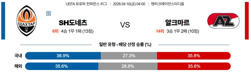 SPORTS SOS | 2026-04-10 04:00 UEFA 유로파컨퍼런스 샤흐타르 도네츠크 AZ 알크마르 확인 필수