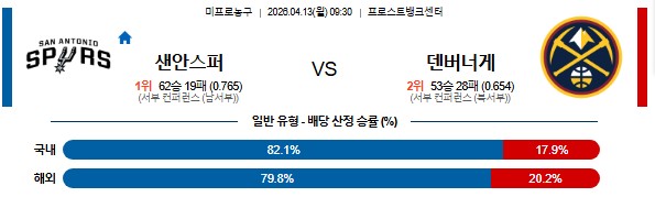 SPORTS SOS | 2026-04-13 09:30 NBA 샌안토니오 스퍼스 vs 덴버 너겟츠