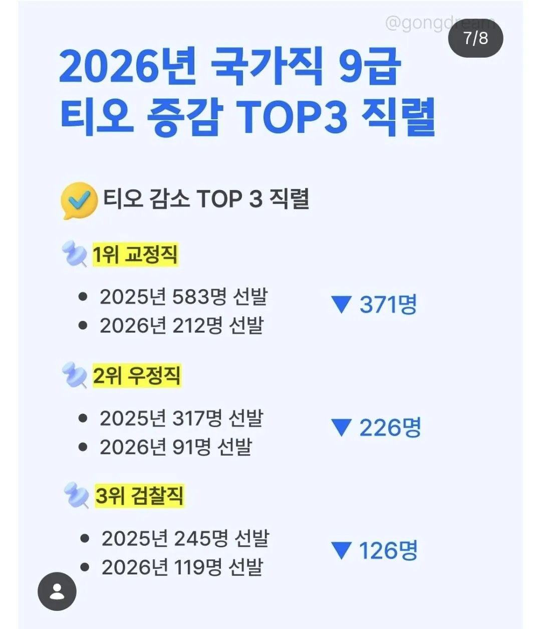 SPORTS SOS | 공무원 취직 개꿀인 교정직 근황 확인 필수