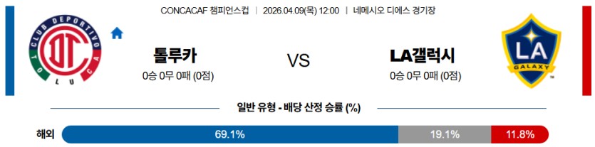 SPORTS SOS | 2026-04-09 12:00 CONCACAF 챔피언스컵 톨루카 LA 갤럭시