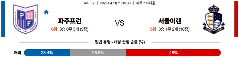 SPORTS SOS | 2026-04-11 16:30 K리그 2 파주 프런티어 서울 이랜드