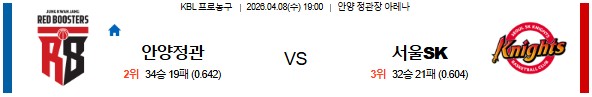 SPORTS SOS | 2026-04-08 19:00 KBL 안양 정관장 vs 서울 SK