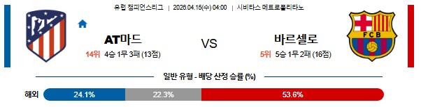 SPORTS SOS | 2026-04-15 UEFA 챔피언스리그 AT 마드리드 FC 바르셀로나 정보