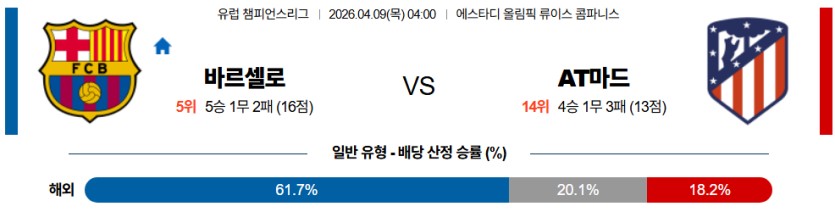 SPORTS SOS | 2026-04-09 04:00 UEFA 챔피언스리그 FC 바르셀로나 AT 마드리드 확인 필수