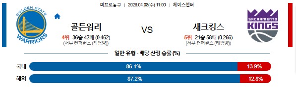 SPORTS SOS | 2026-04-08 11:00 NBA 골든스테이트 워리어스 vs 새크라멘토 킹스 [속보]