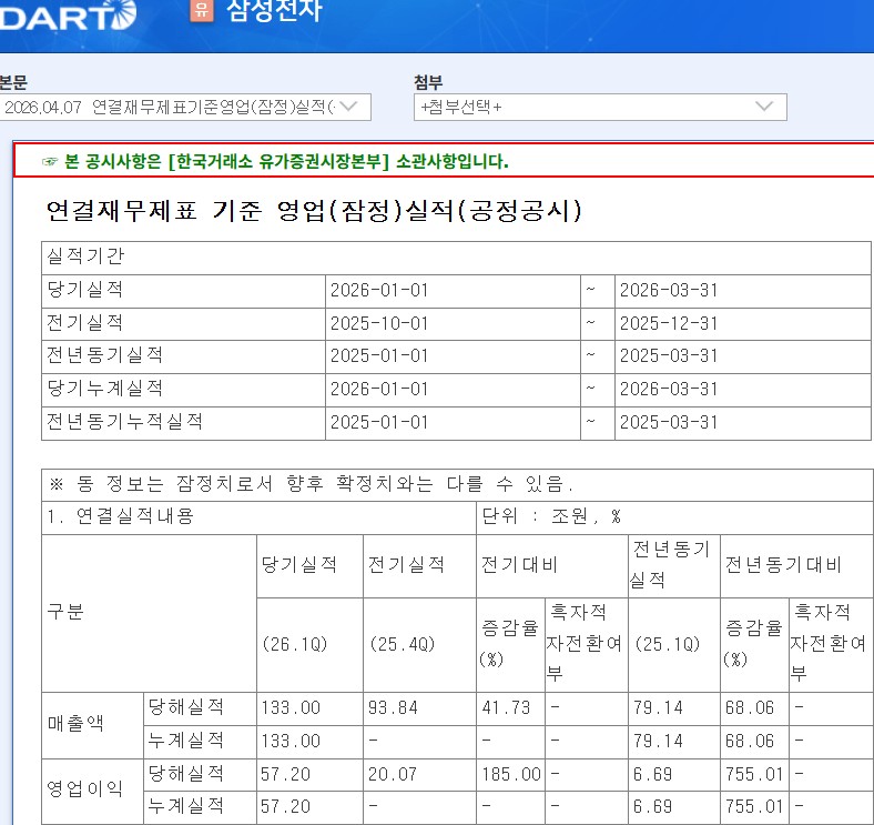 SPORTS SOS | 삼성전자 1분기 영업이익 57조원 확인 필수