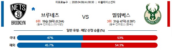 SPORTS SOS | 2026-04-08 08:30 NBA 브루클린 네츠 vs 밀워키 벅스 [속보]