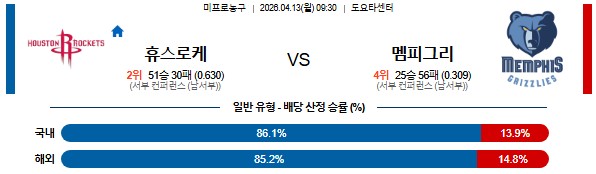 SPORTS SOS | 2026-04-13 09:30 NBA 휴스턴 로켓츠 vs 멤피스 그리즐리즈 확인 필수