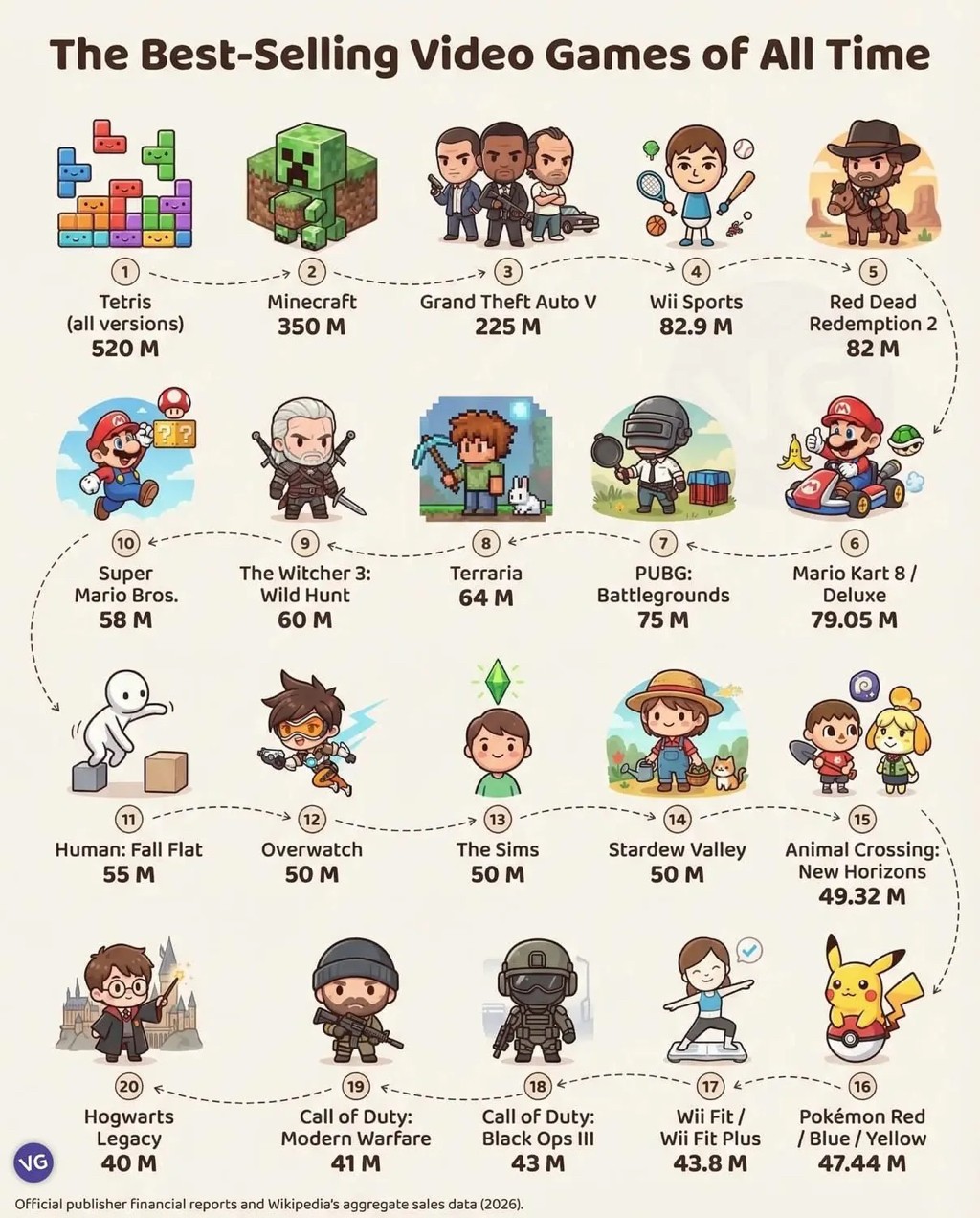 SPORTS SOS | 가장 많이 팔린 비디오 게임 확인 필수