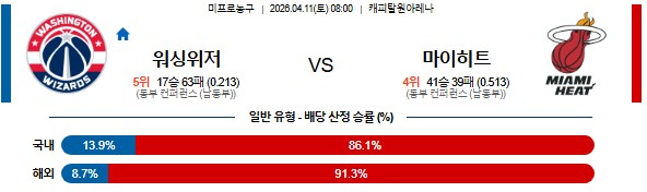 SPORTS SOS | 2026-04-11 08:00 NBA 워싱턴 위자드 vs 마이애미 히트 (필독)