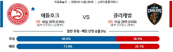 SPORTS SOS | 2026-04-11 08:00 NBA 애틀랜타 호크스 vs 클리블랜드 캐벌리어스 [속보]