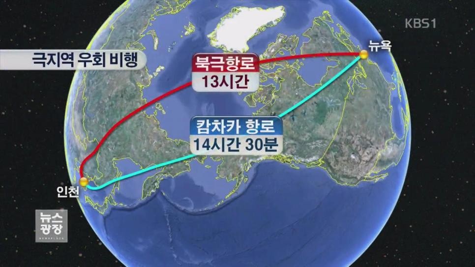 SPORTS SOS | 진짜 과학적으로 검증된 저주받은 항로 확인 필수