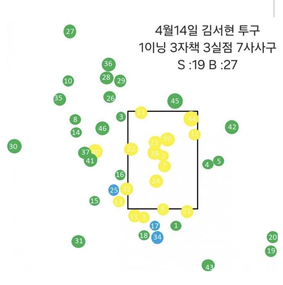 SPORTS SOS | 어제 한화 김서현의 투구 그림판 ㄷㄷ