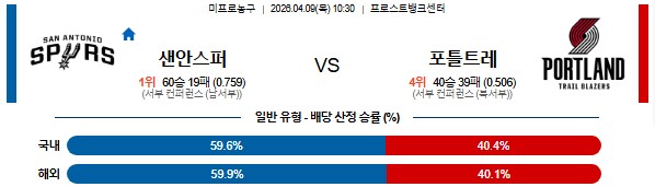 SPORTS SOS | 2026-04-09 10:30 NBA 샌안토니오 스퍼스 vs 포틀랜드 트레일블레이저 (필독)