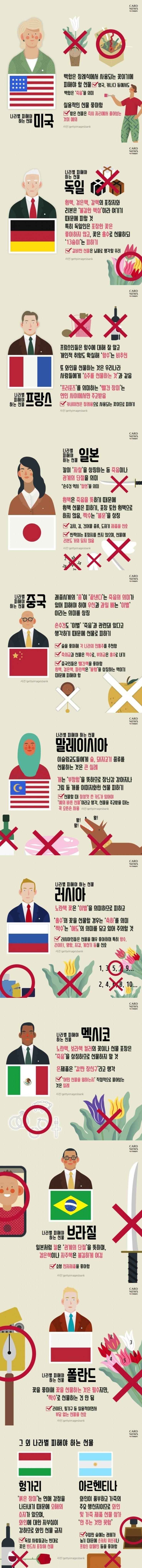 SPORTS SOS | 각 나라마다 피해야 되는 선물.jpg