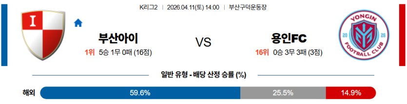 SPORTS SOS | 2026-04-11 14:00 K리그 2 부산 아이파크 용인 FC [속보]
