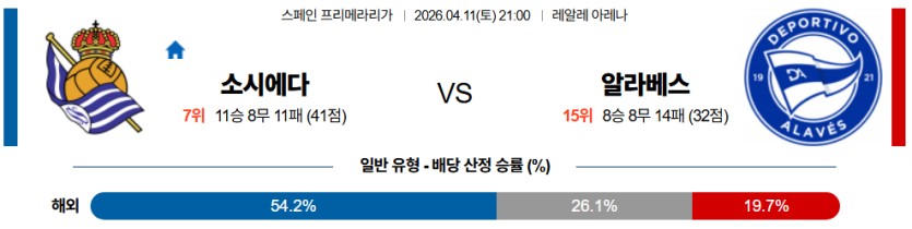 SPORTS SOS | 2026-04-11 21:00 라리가 레알 소시에다드 알라베스 (필독)