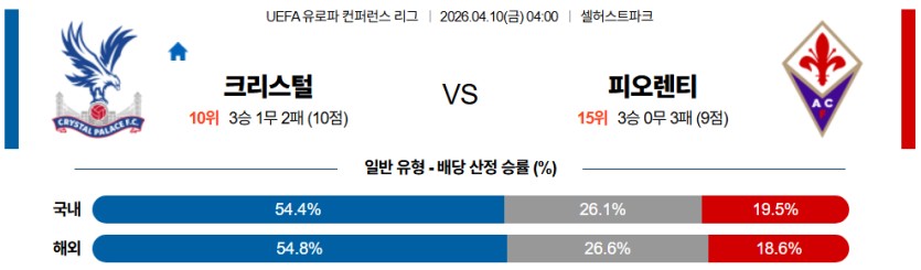 SPORTS SOS | 2026-04-10 04:00 UEFA 유로파컨퍼런스 크리스탈 팰리스 ACF 피오렌티나 정보