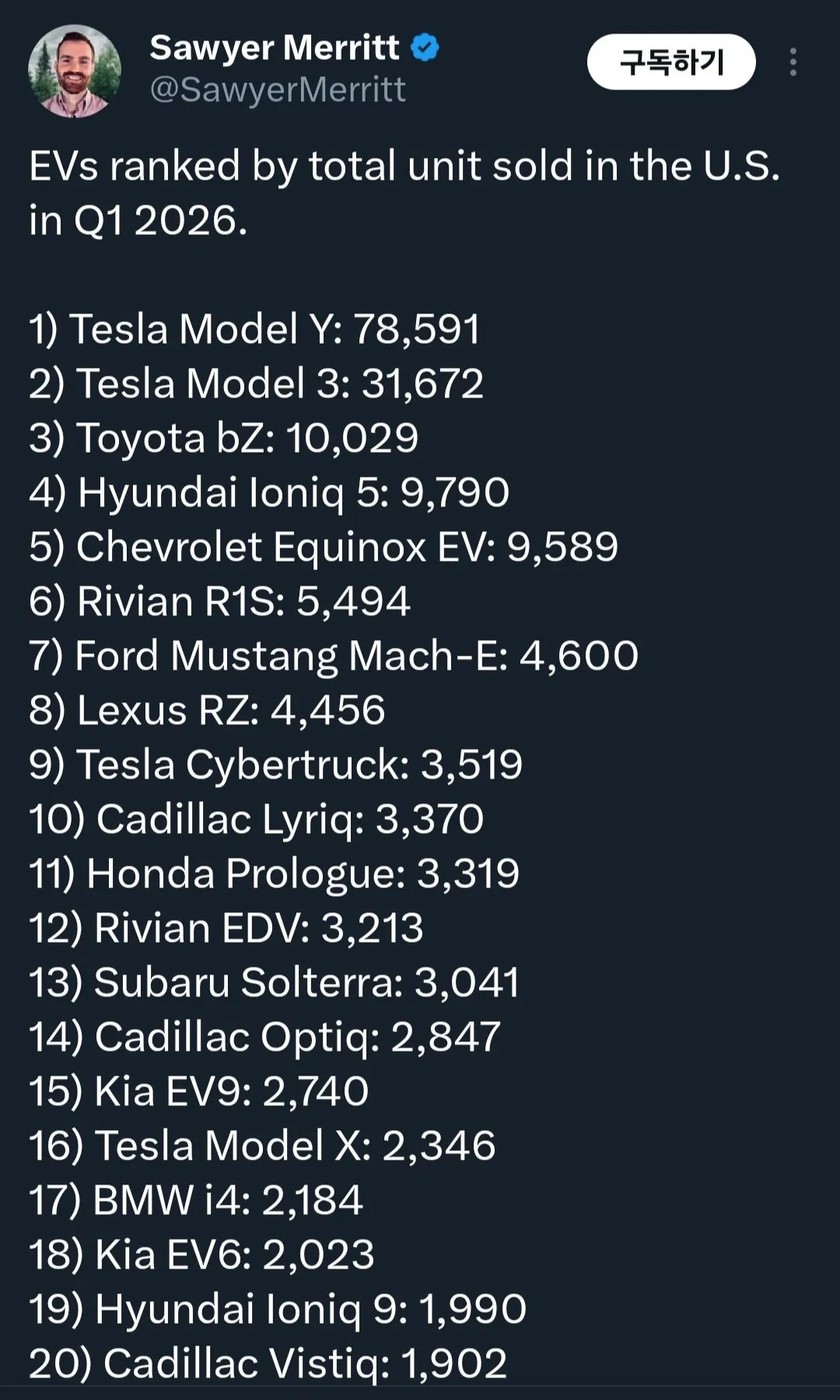 SPORTS SOS | 미국 1분기 전기차 판매순위.. 정보