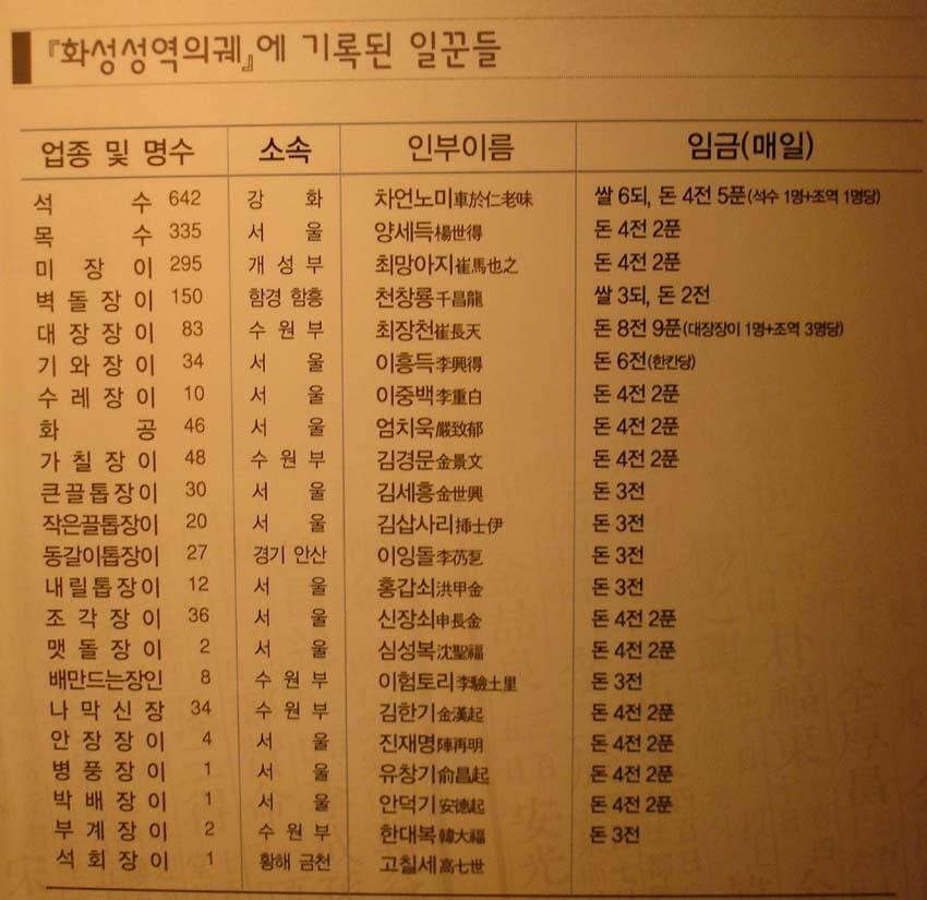 SPORTS SOS | 조선시대 야가다 임금표...jpg 정보