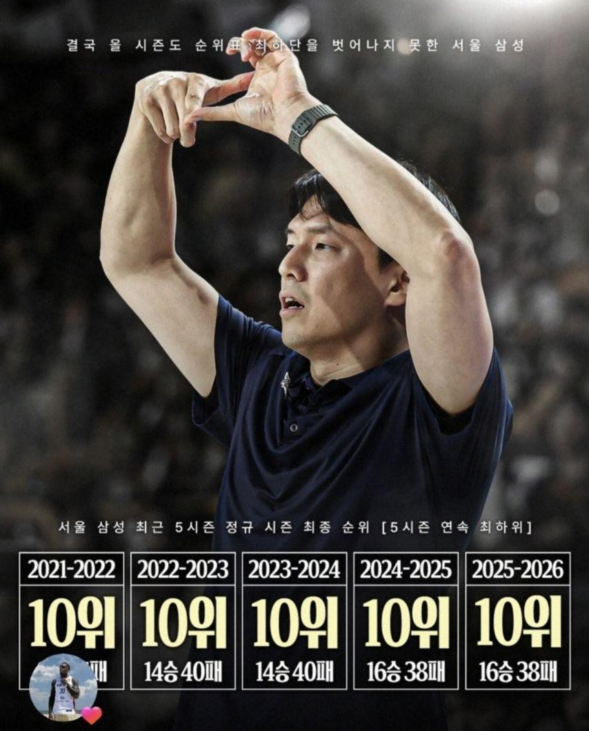 SPORTS SOS | KBL 서울 삼성 5시즌 연속 최하위.JPG 정보