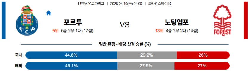 SPORTS SOS | 2026-04-10 04:00 UEFA 유로파리그 FC 포르투 노팅엄 포레스트 정보