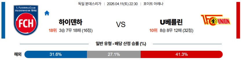 SPORTS SOS | 2026-04-11 22:30 분데스리가 FC 하이덴하임 우니온베를린 정보