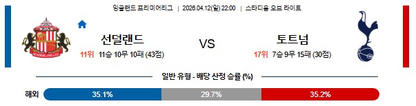SPORTS SOS | 2026-04-12 프리미어리그 선덜랜드 AFC 토트넘 홋스퍼 [속보]