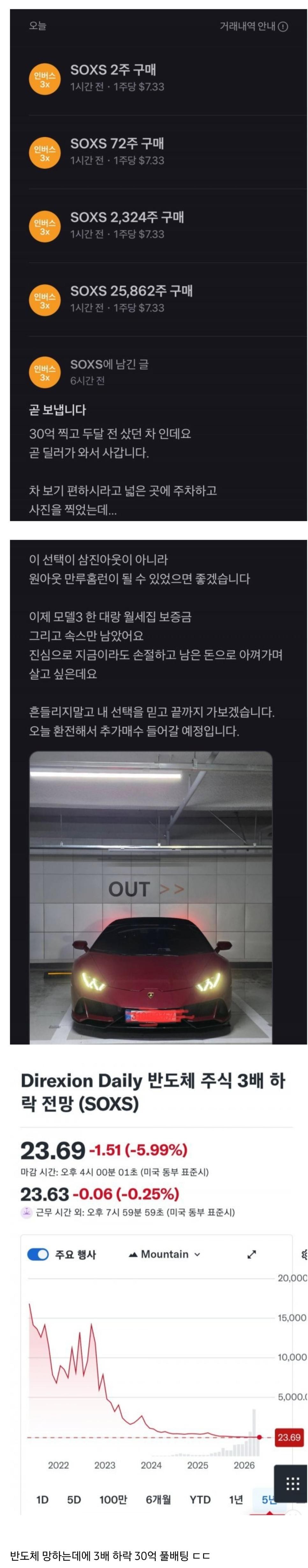 SPORTS SOS | 난리난) 반도체 3배 인버스에 30억 몰빵한 사람 ㄷㄷ..jpg (필독)