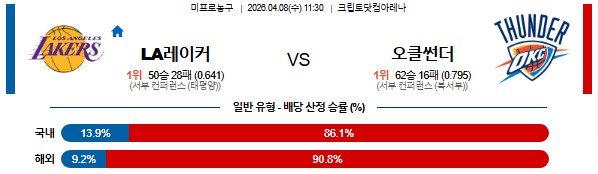 SPORTS SOS | 2026-04-08 11:30 NBA LA 레이커스 vs 오클라호마시티 썬더 확인 필수