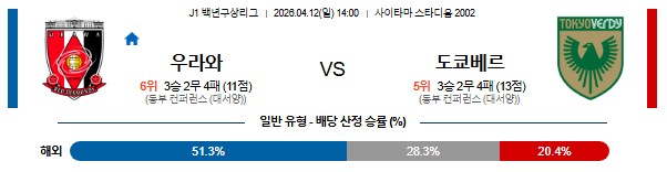 SPORTS SOS | 2026-04-12 J리그 백년구상리그 우라와 레드 다이아몬즈 도쿄 베르디 정보