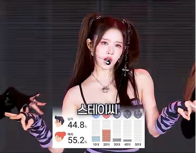 SPORTS SOS | 걸그룹 콘서트 남녀 팬 성비