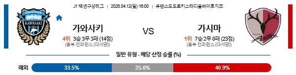 SPORTS SOS | 2026-04-12 J리그 백년구상리그 가와사키 프론탈레 가시마 앤틀러스