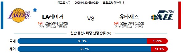 SPORTS SOS | 2026-04-13 09:30 NBA LA 레이커스 vs 유타 재즈 확인 필수