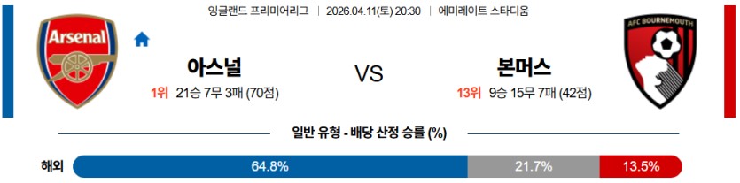 SPORTS SOS | 2026-04-11 20:30 프리미어리그 아스널 본머스