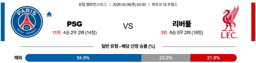 SPORTS SOS | 2026-04-09 04:00 UEFA 챔피언스리그 파리 생제르맹 리버풀 FC (필독)