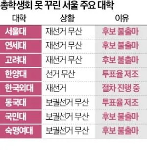 SPORTS SOS | '그걸 왜 해요?' 대학생들 '총학' 외면하더니, '충격 실상'