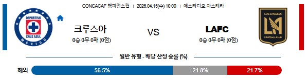 SPORTS SOS | 2026-04-15 CONCACAF 챔피언스컵 크루즈아슬 LA FC [속보]