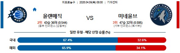 SPORTS SOS | 2026-04-09 08:00 NBA 올랜도 매직 vs 미네소타 울브스