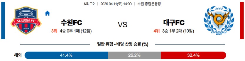 SPORTS SOS | 2026-04-11 14:00 K리그 2 수원 FC 대구 FC 확인 필수