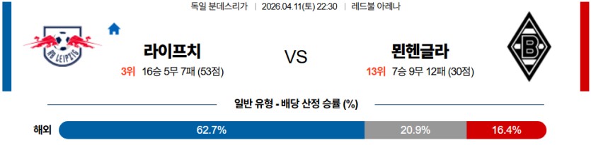 SPORTS SOS | 2026-04-11 22:30 분데스리가 RB 라이프치히 묀헨글라트바흐 (필독)