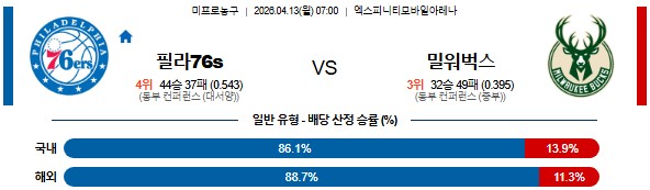 SPORTS SOS | 2026-04-13 07:00 NBA 필라델피아 76ERS vs 밀워키 벅스 (필독)