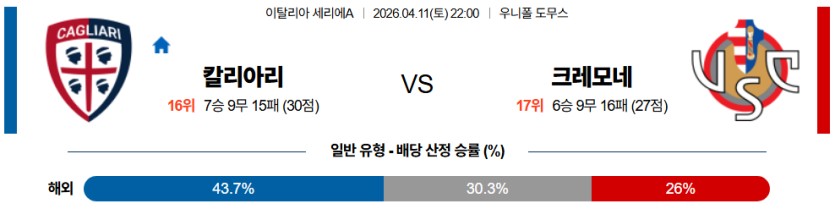 SPORTS SOS | 2026-04-11 22:00 세리에 A 칼리아리 칼초 크레모네 [속보]