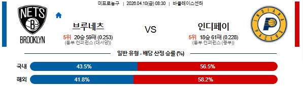 SPORTS SOS | 2026-04-10 08:30 NBA 브루클린 네츠 vs 인디애나 페이서스