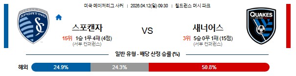 SPORTS SOS | 2026-04-12 MLS 스포팅 캔자스시티 산호세 어스퀘이크 (필독)