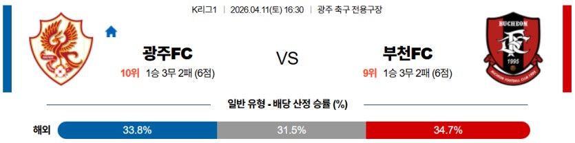 SPORTS SOS | 2026-04-11 16:30 K리그 1 광주 FC 부천 FC 1995 (필독)
