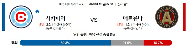 SPORTS SOS | 2026-04-12 MLS 시카고 파이어 애틀랜타 유나이티드 FC (필독)
