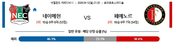 SPORTS SOS | 2026-04-12 에레디비지 NEC 네이메헌 페예노르트 정보