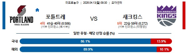 SPORTS SOS | 2026-04-13 09:30 NBA 포틀랜드 트레일블레이저 vs 새크라멘토 킹스 정보